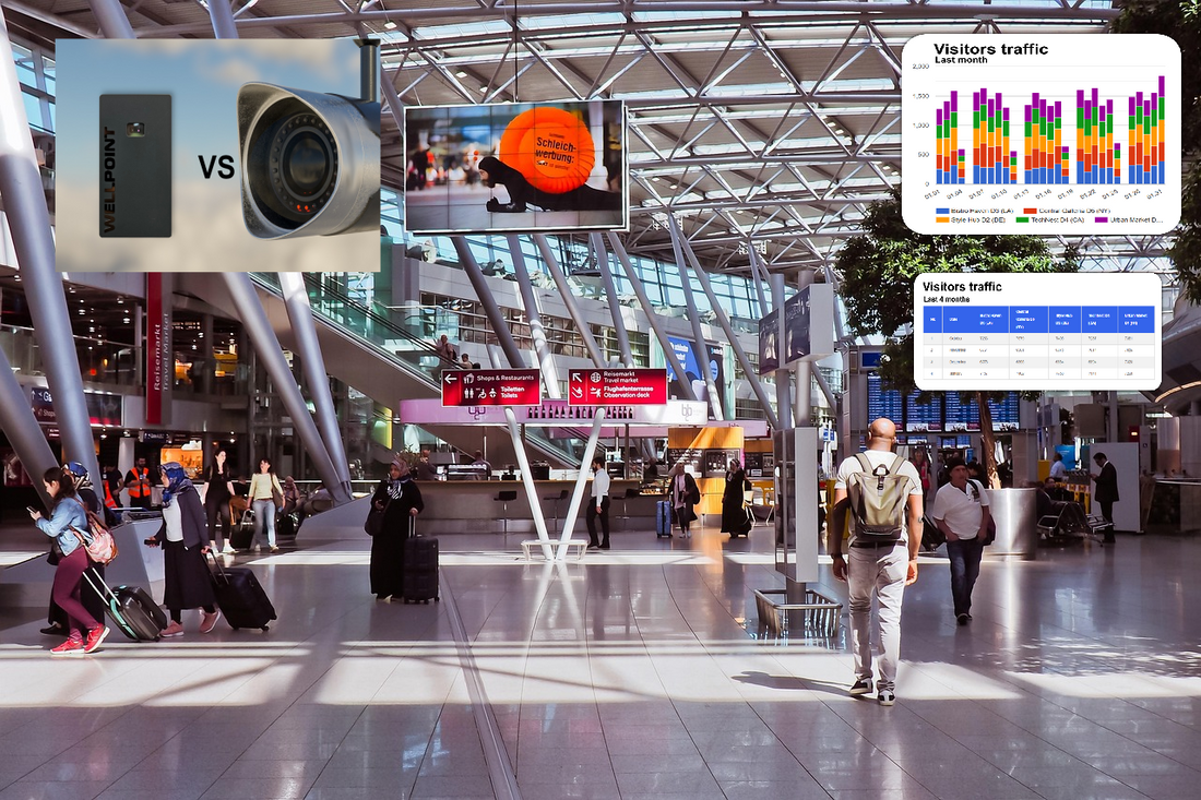 People Counters vs. Surveillance Cameras: Key Differences